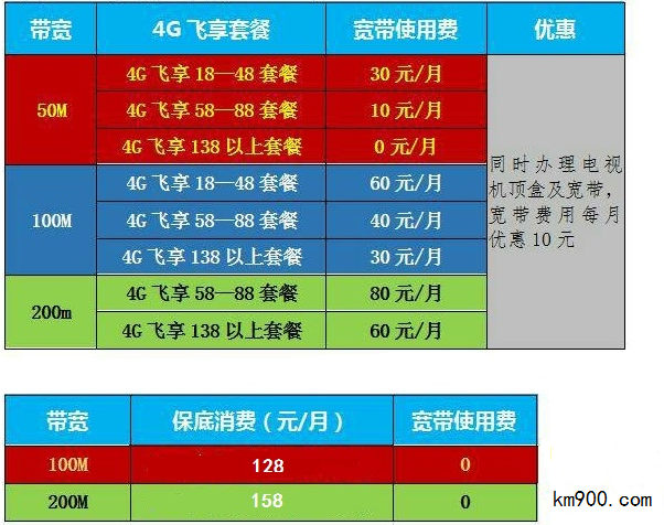 昆明移动最新套餐资费深度解析📱