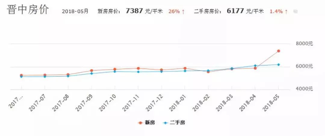 晋中最新房价概览与趋势分析