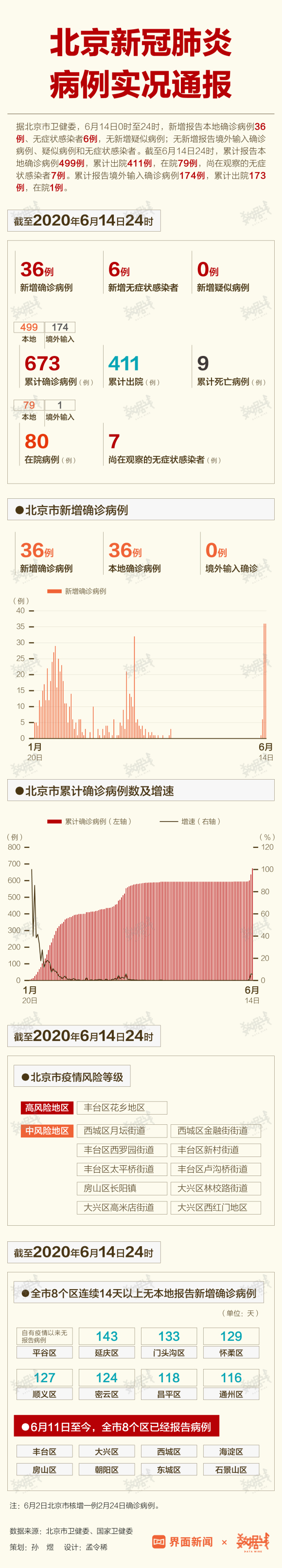 北京最新核酸检测数据揭秘及分析
