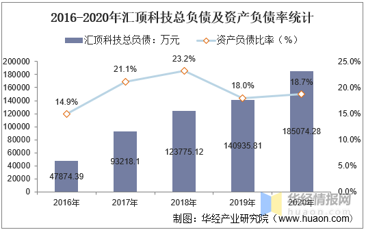 汇顶科技，小巷深处的科技新星之最新现状