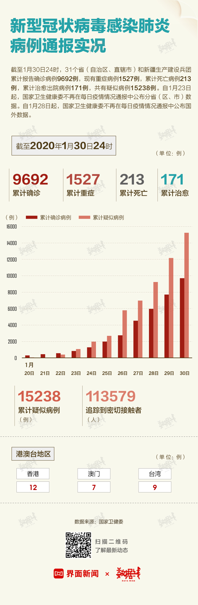 最新疾情数据报道，数字背后的温情故事