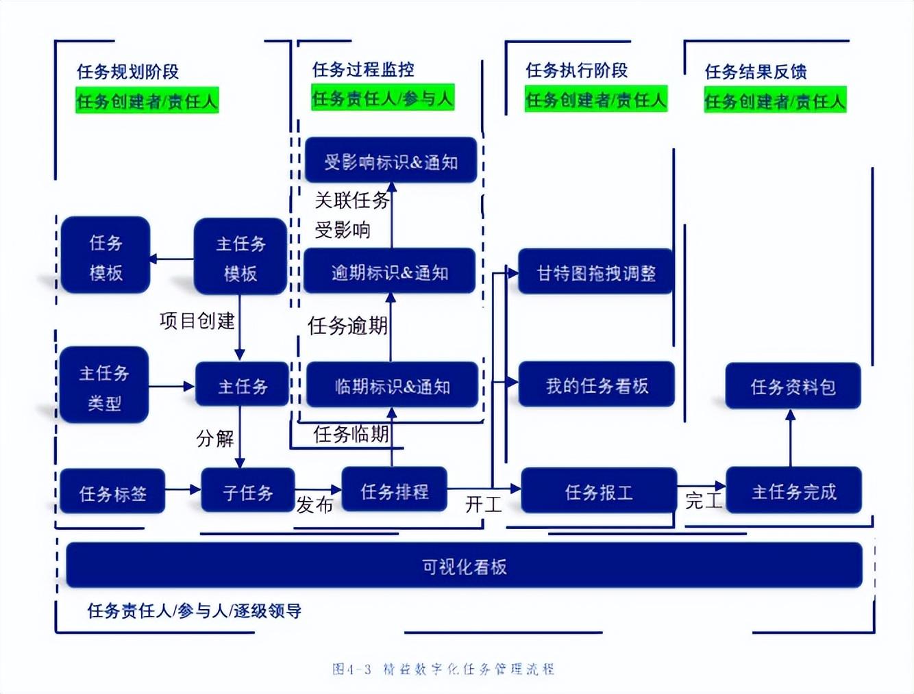 数字经济新模式探索，最新发展动态与观点分享