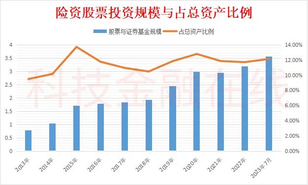 险资金投资松绑最新观点论述，政策松绑下的资金运用策略与趋势分析