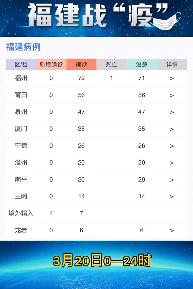 福建最新疫情状况更新报告