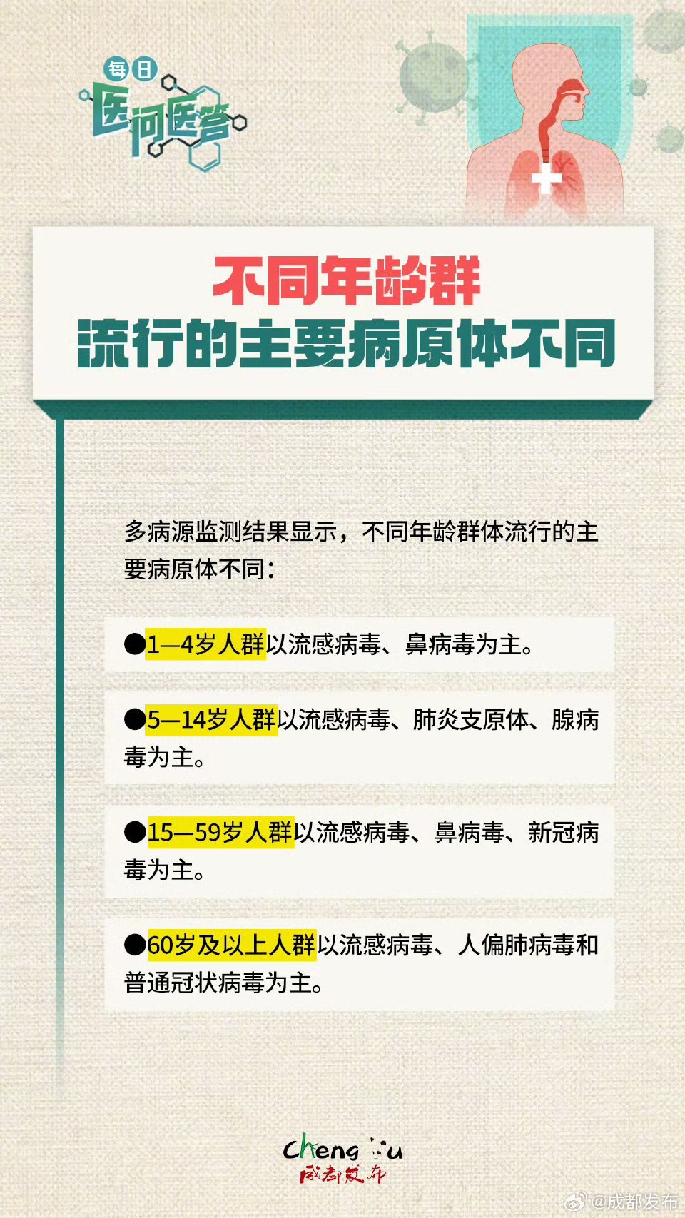 科技重塑防护新纪元，最新疫情感染年龄智能监测报告发布