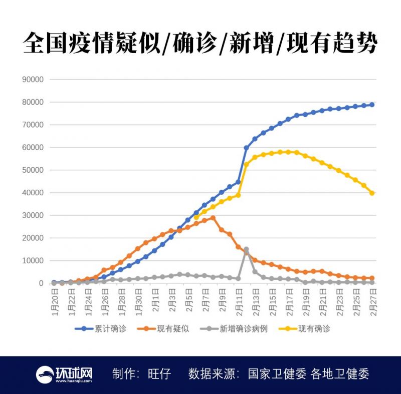 全国肺炎最新疫情数据详解及步骤指南