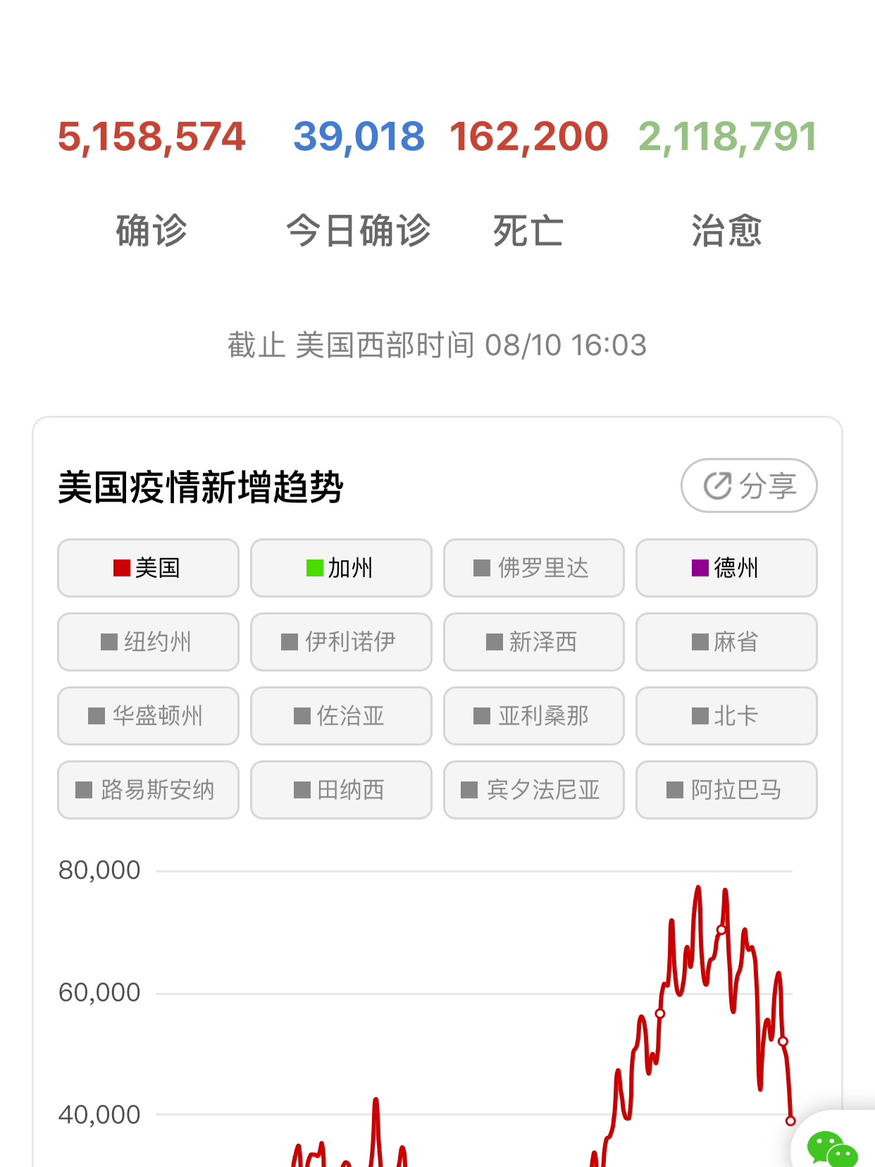 美国疫情最新动态，滴息更新及关键信息汇总