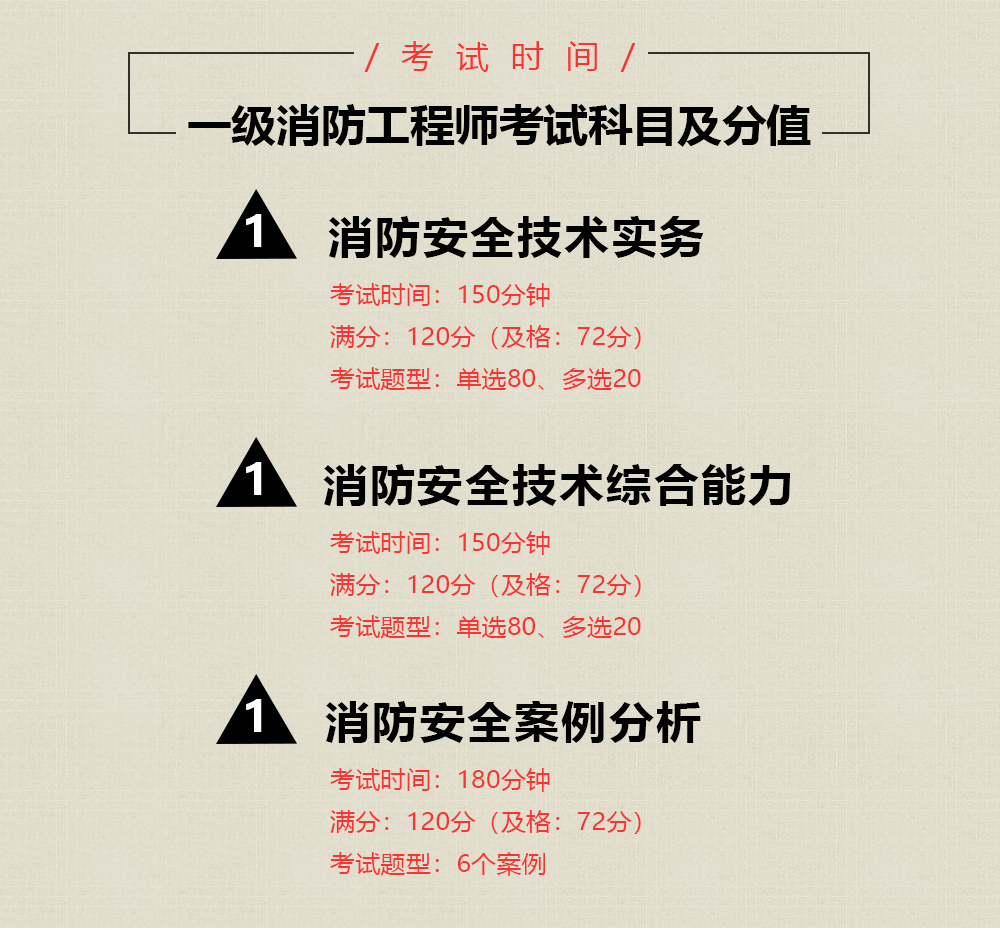 最新消防考试科目全解析及重磅更新内容探讨✨🚒🔥