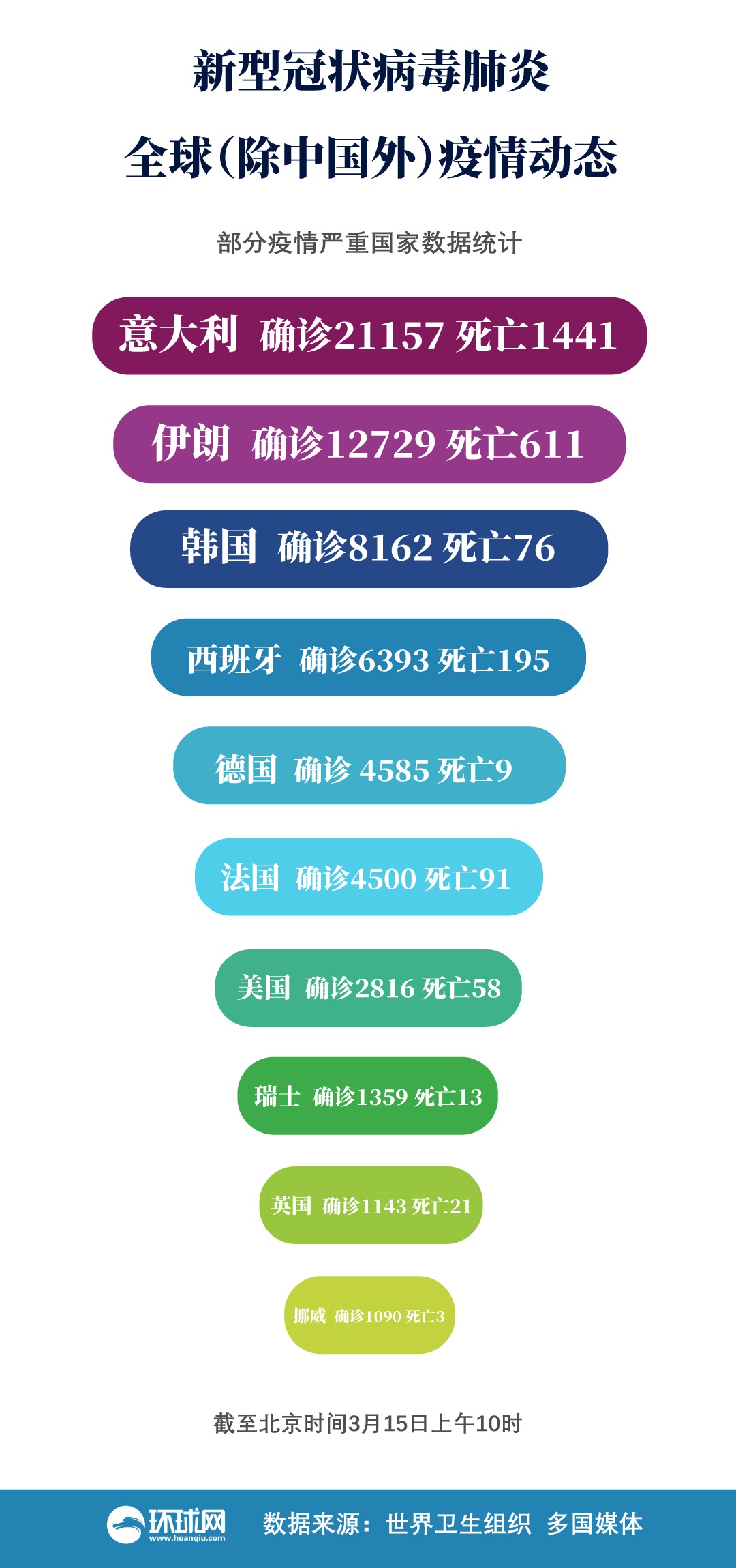 全球最新疫情数据，变化中的学习机遇与自信成就之源