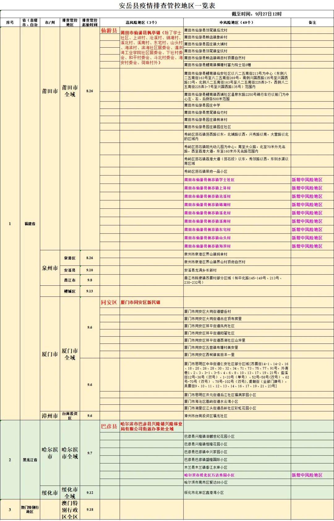 全球疫情最新动态，变化中的世界与学习的力量