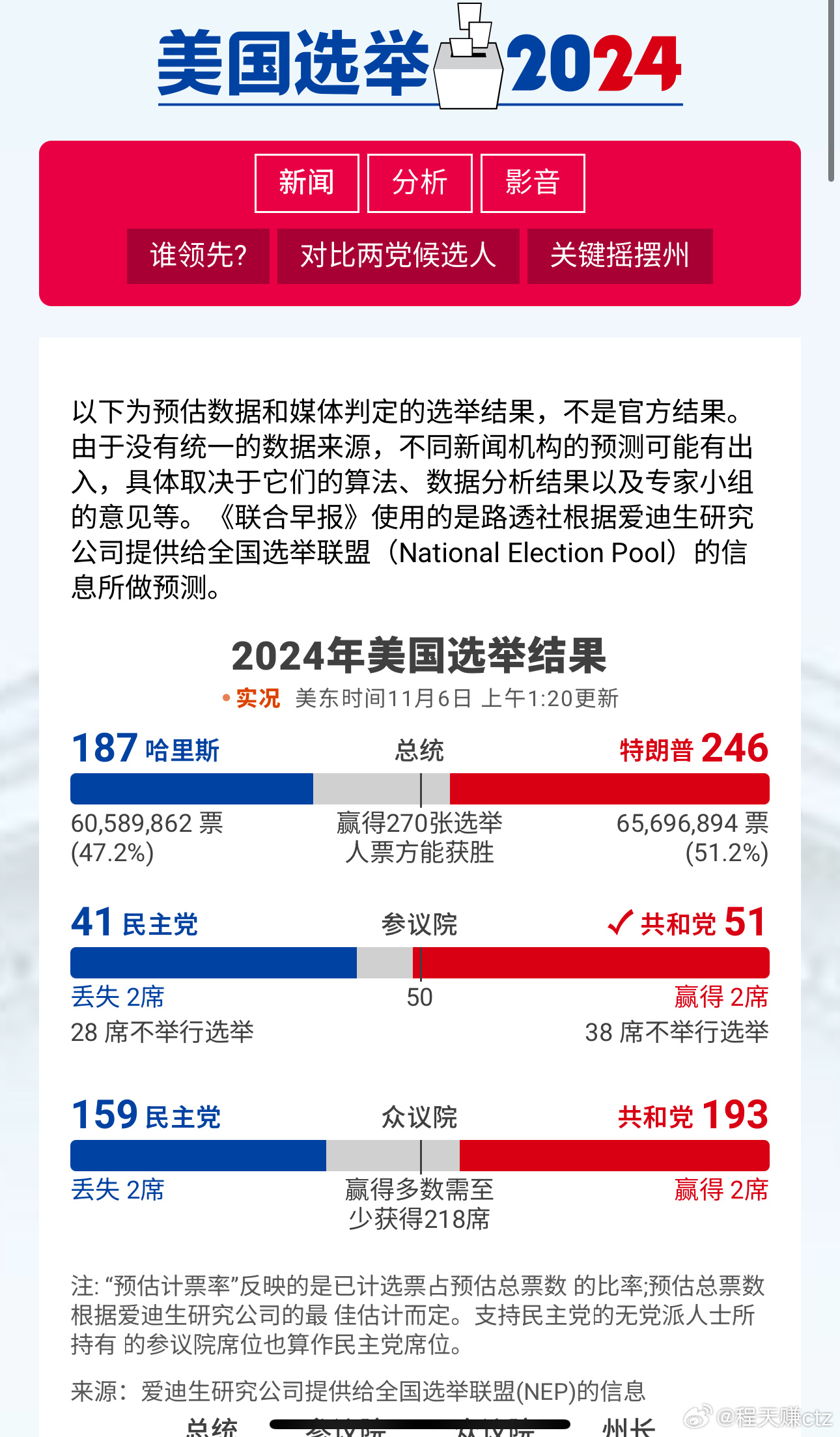 最新美国投票结果及其深度分析