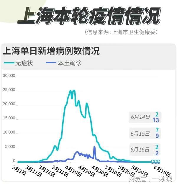 上海最新疫情消息下的温馨日常观察