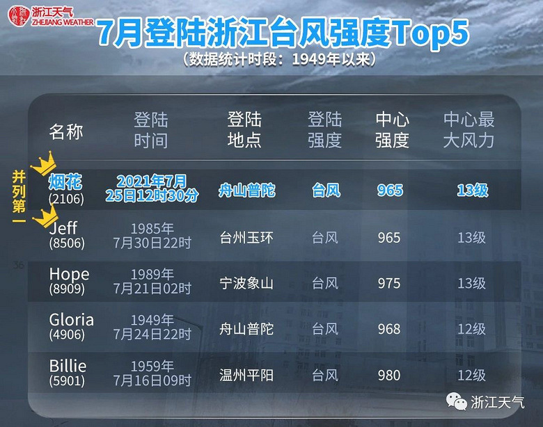 浙江台州台风最新消息，逆风翻涌，知识共舞之际的紧急关注