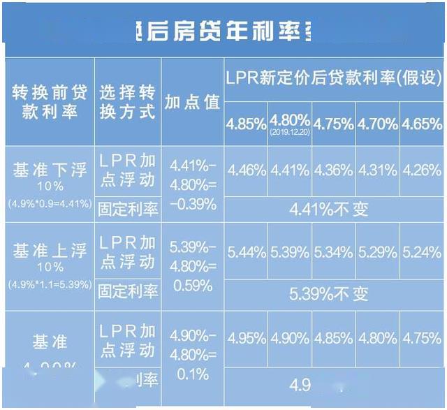 最新LPR房贷浮动利率详解，了解与应用指南