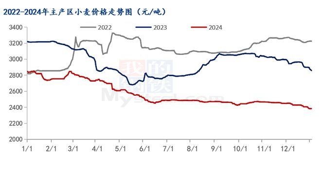 2025年小麦最新价格动态，学习与变化的魔力，自信成就感的源泉