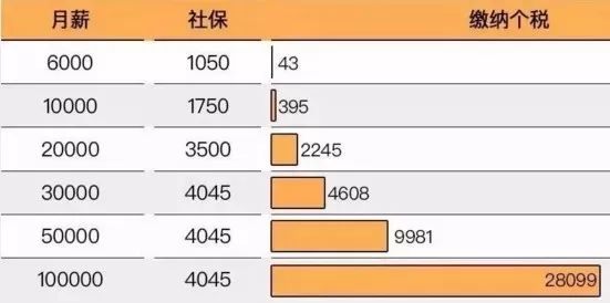 最新个税计算详解，计算方法、观点阐述全面解析