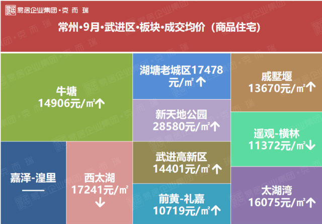 菱塘最新房价动态，变化中的机遇与自我成就之路
