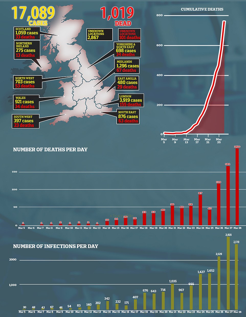 英国疫情下的生死与友情故事，最新死亡数据与英伦之角的温情日常