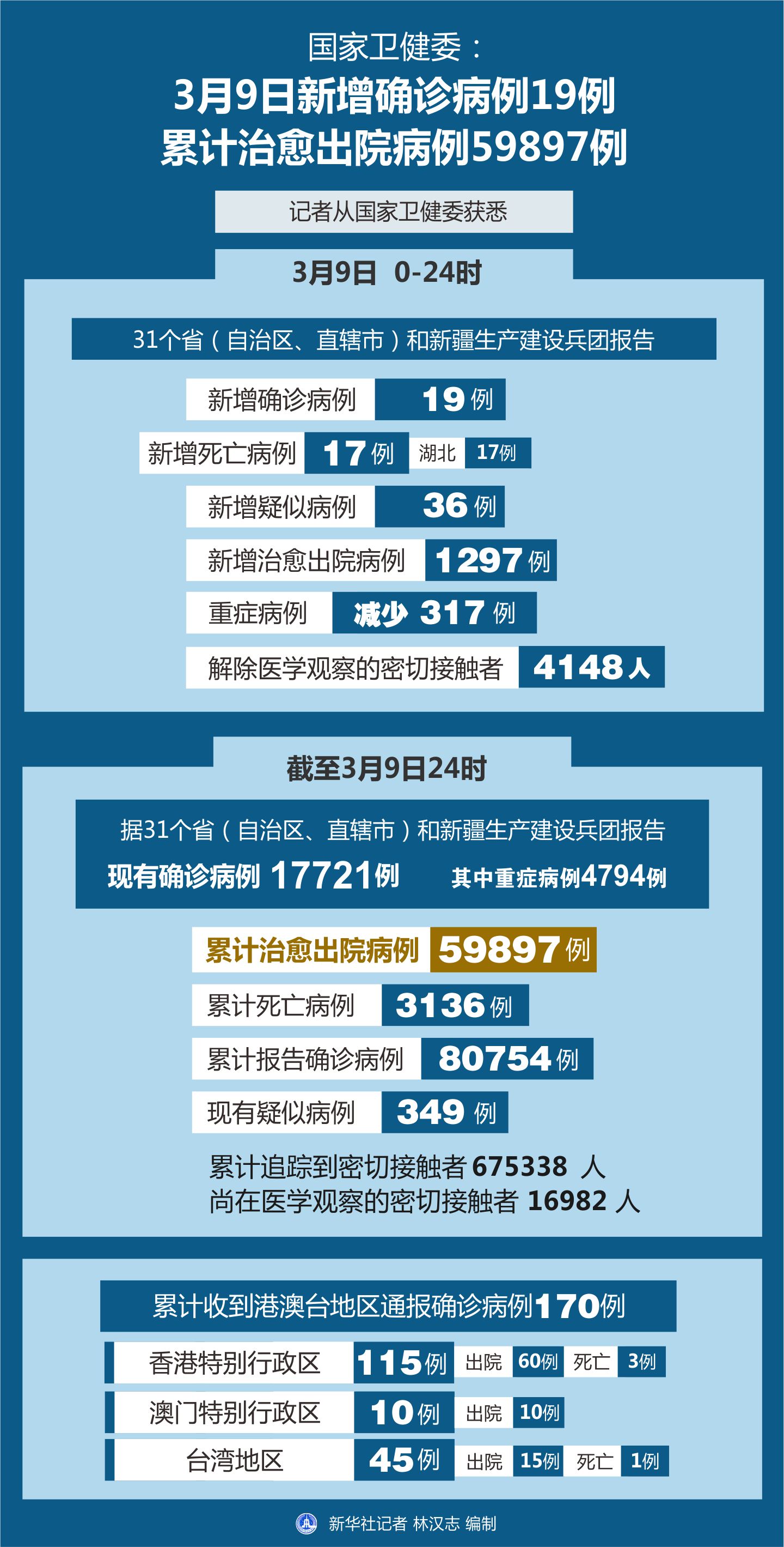 全国疫情最新增病例，时代背景下的严峻挑战