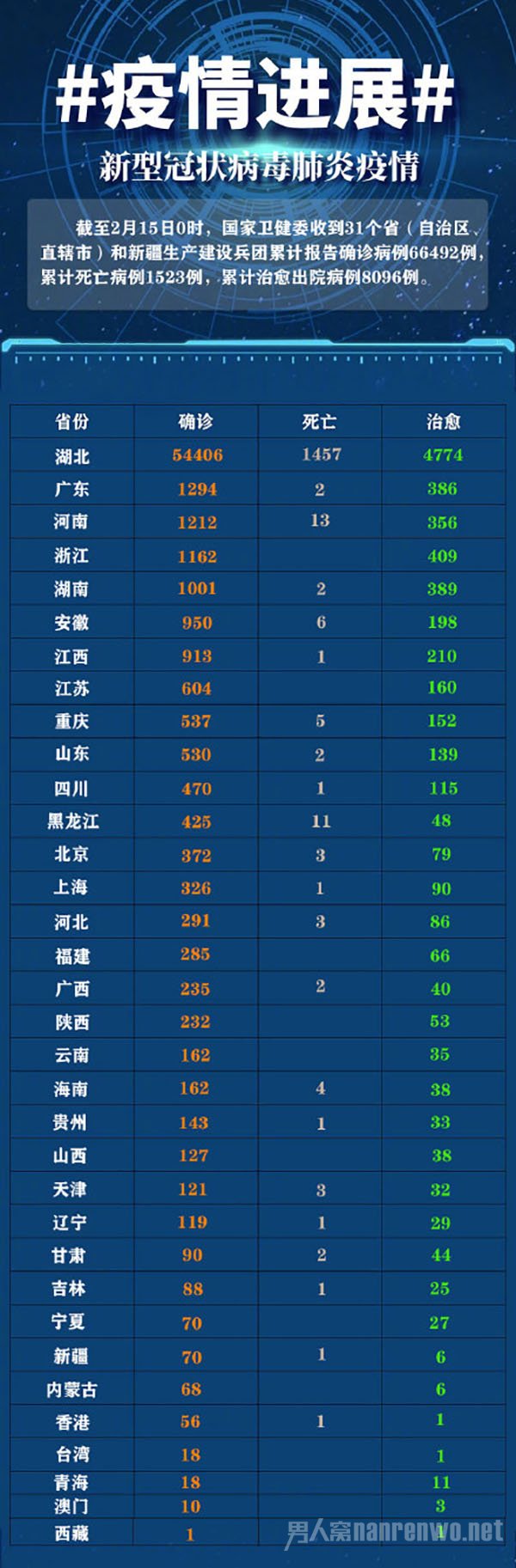 疫情最新通报更新信息速递