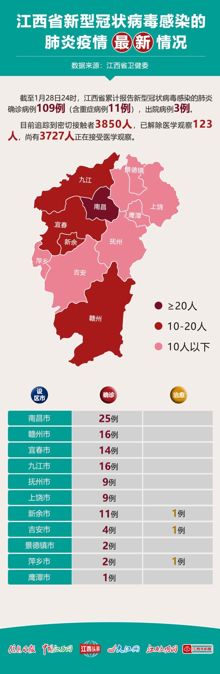 江西最新肺炎疫情下的生活点滴与温情传递