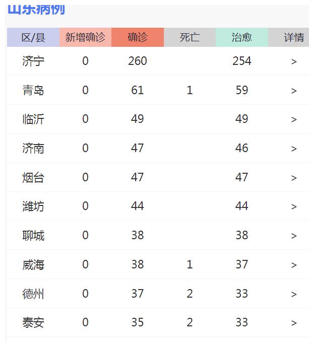 物联网设备研发 第16页