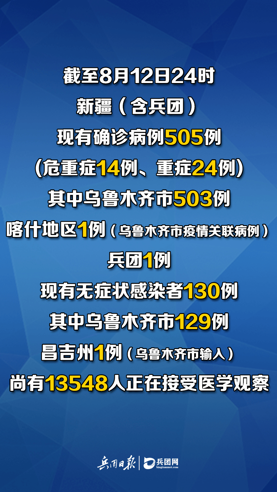 新疆乌鲁木齐最新疫情动态更新