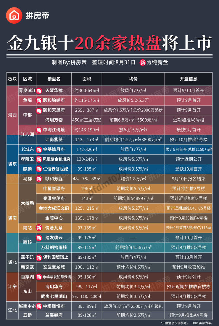 南京最新楼市动态揭晓，掀开新一轮房产热潮序幕