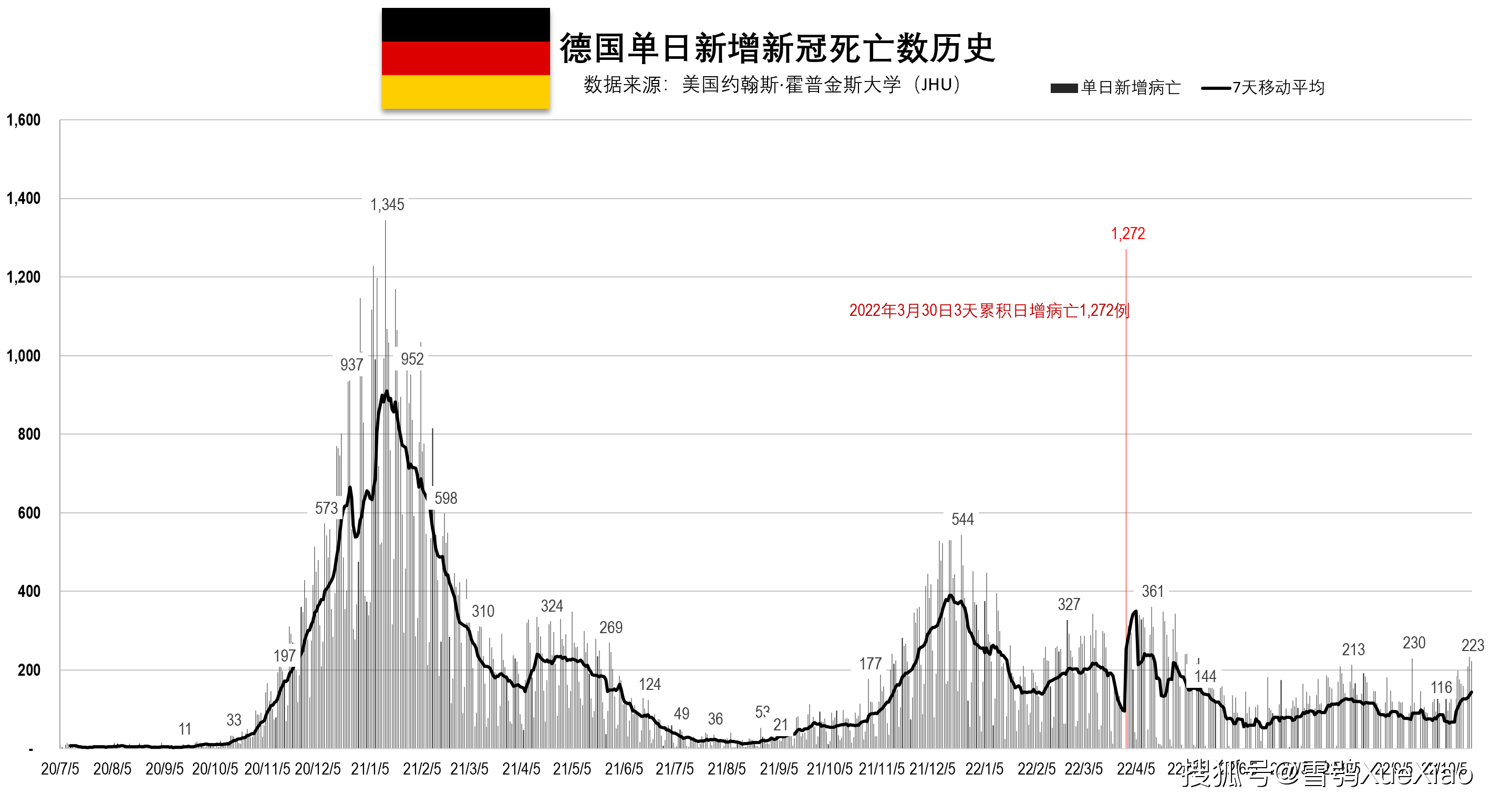 德国最新疫情数据与小巷深处的独特风情