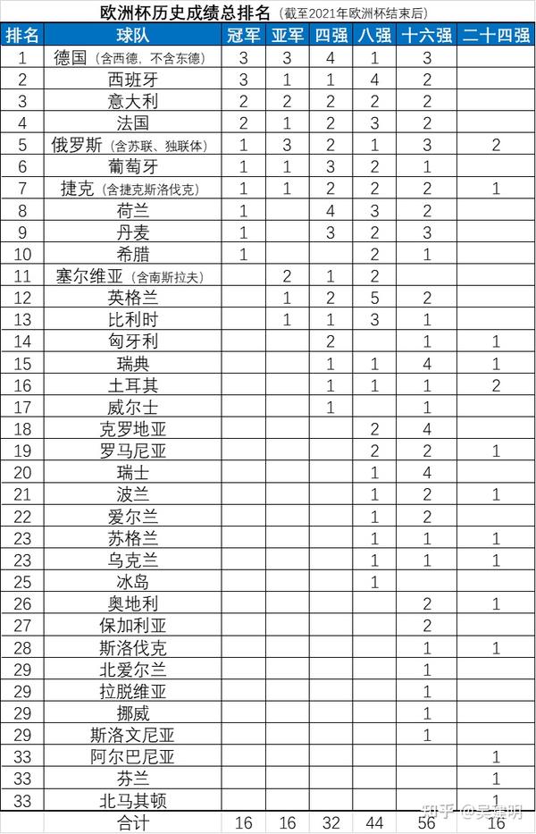 欧霸杯最新积分全解析与排名预测