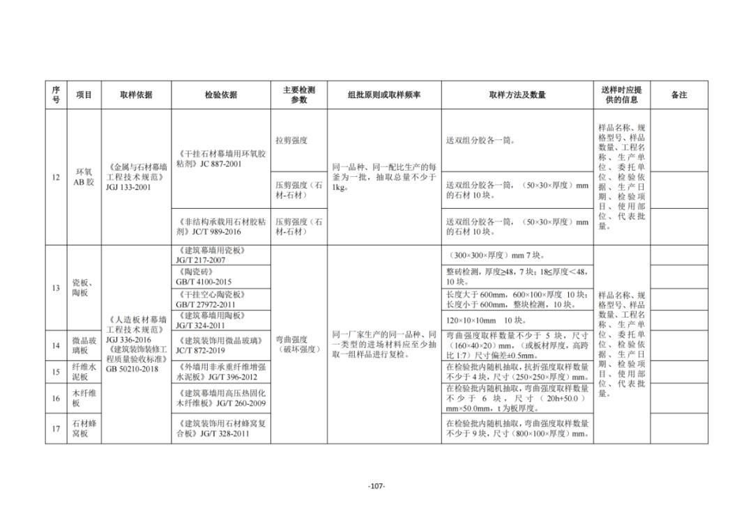 见证取样规范最新详细步骤指南（2025版）