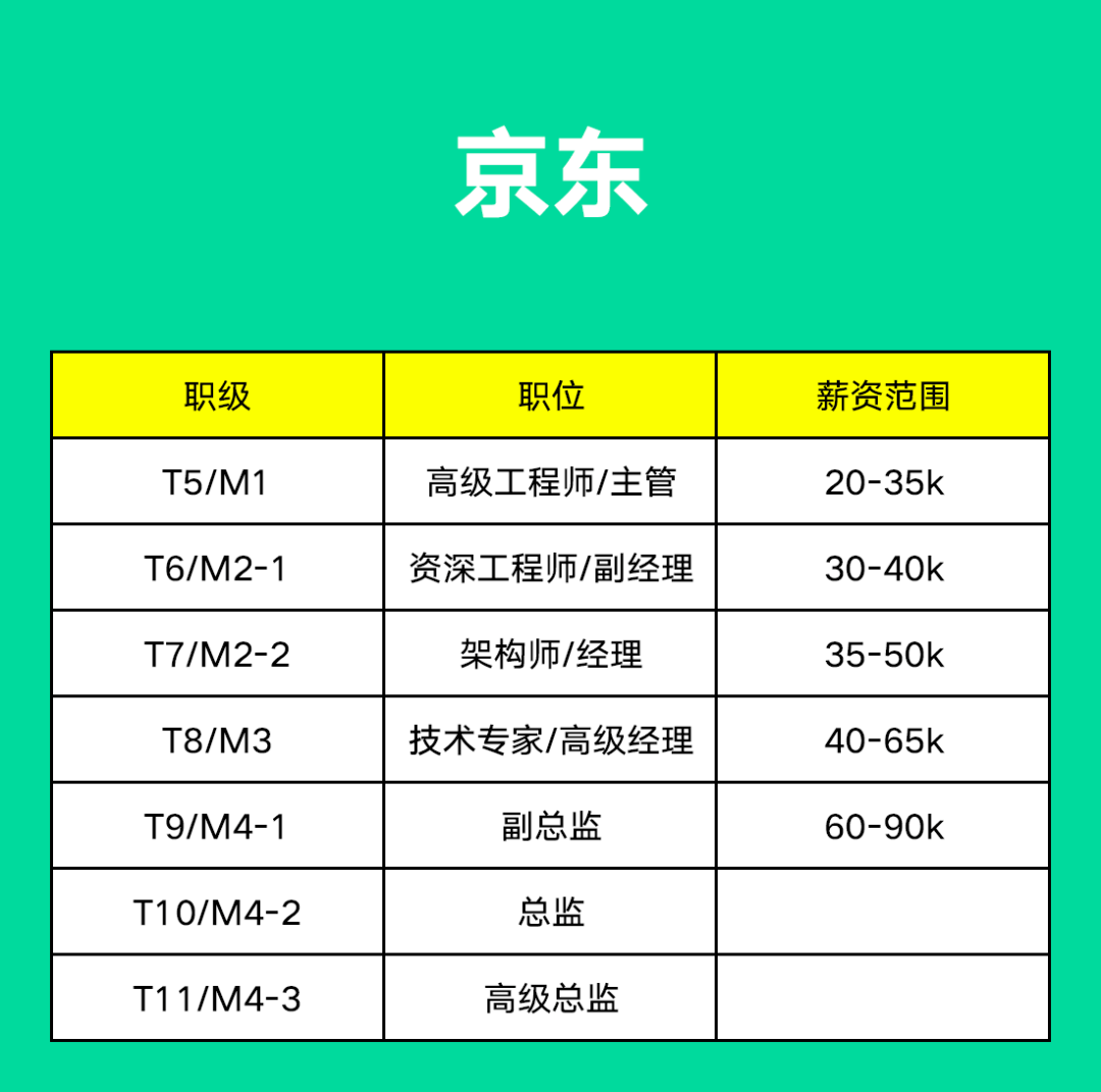百度最新职级体系详解，深度解析百度职级制度变化