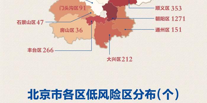 北京疫情区最新划分与探索自然美景之旅