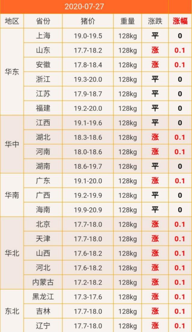 今日国内最新猪价动态及指南