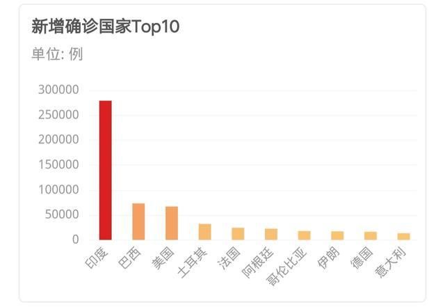 最新全球疫情状况概览，国外疫情动态分析