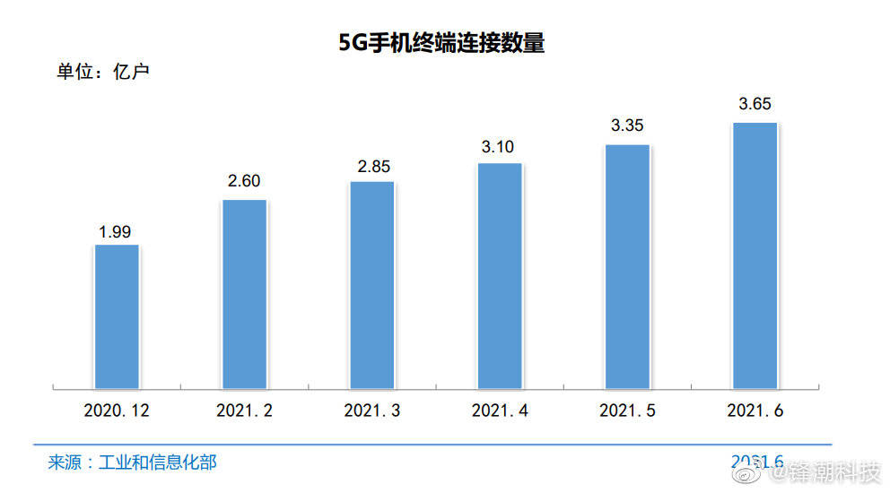 最新消息数据，学习变化，自信塑造未来