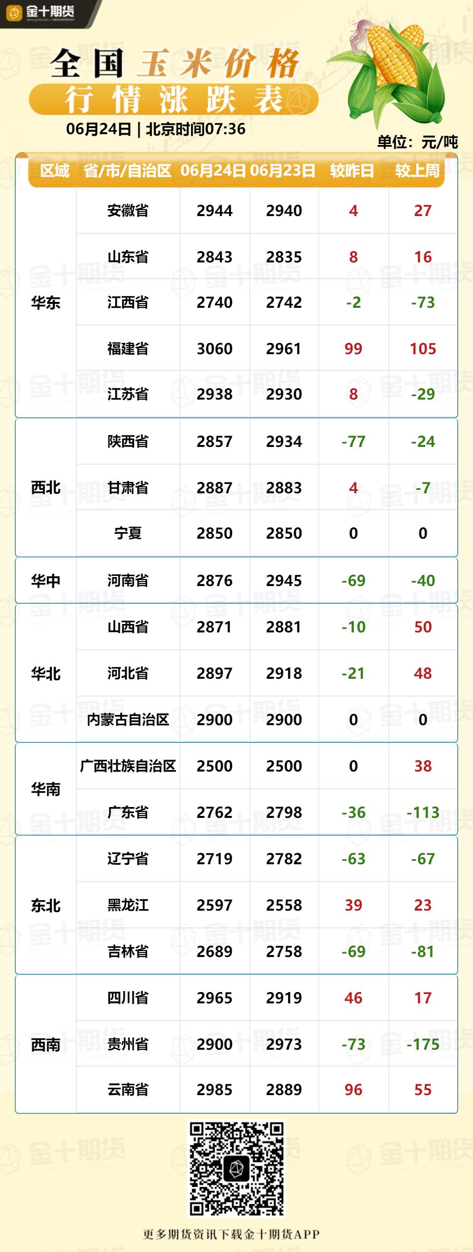 玉米最新价格走势，与自然美景的对话之旅
