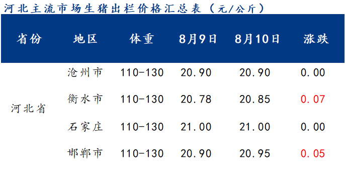 河北猪价格最新行情及分析概述