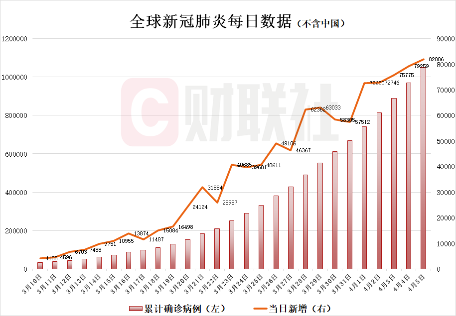 全球疫情最新进展下的中国学习变革，自信与成就的力量