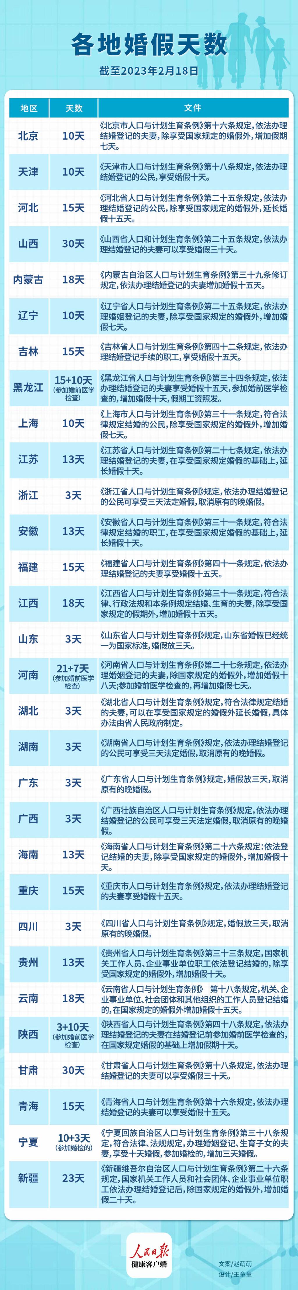 南京婚假最新天数揭晓，你可以享受多少天？ 💑