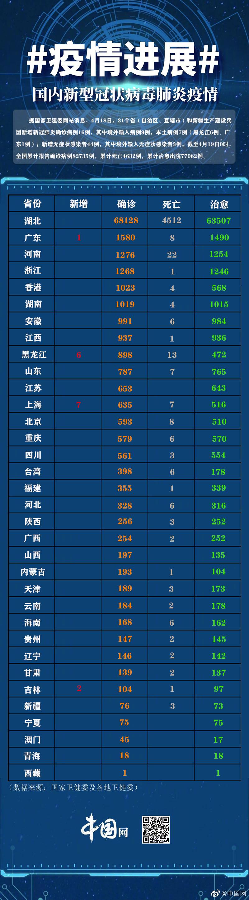 全国最新冠肺炎情况与小巷独特风味中的抗疫进展