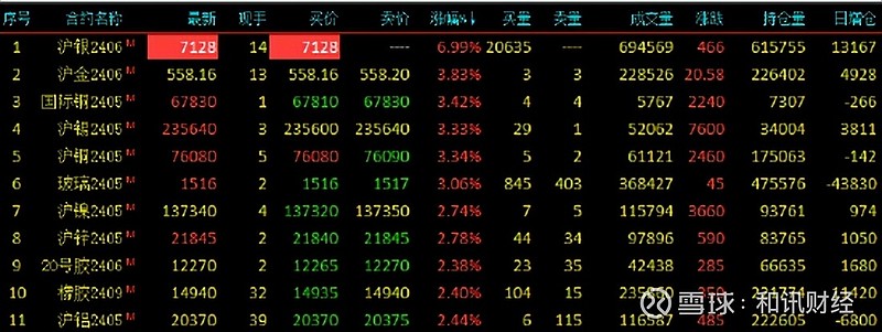 户铜主力合约最新动态，变化中的学习，自信与成就感的源泉