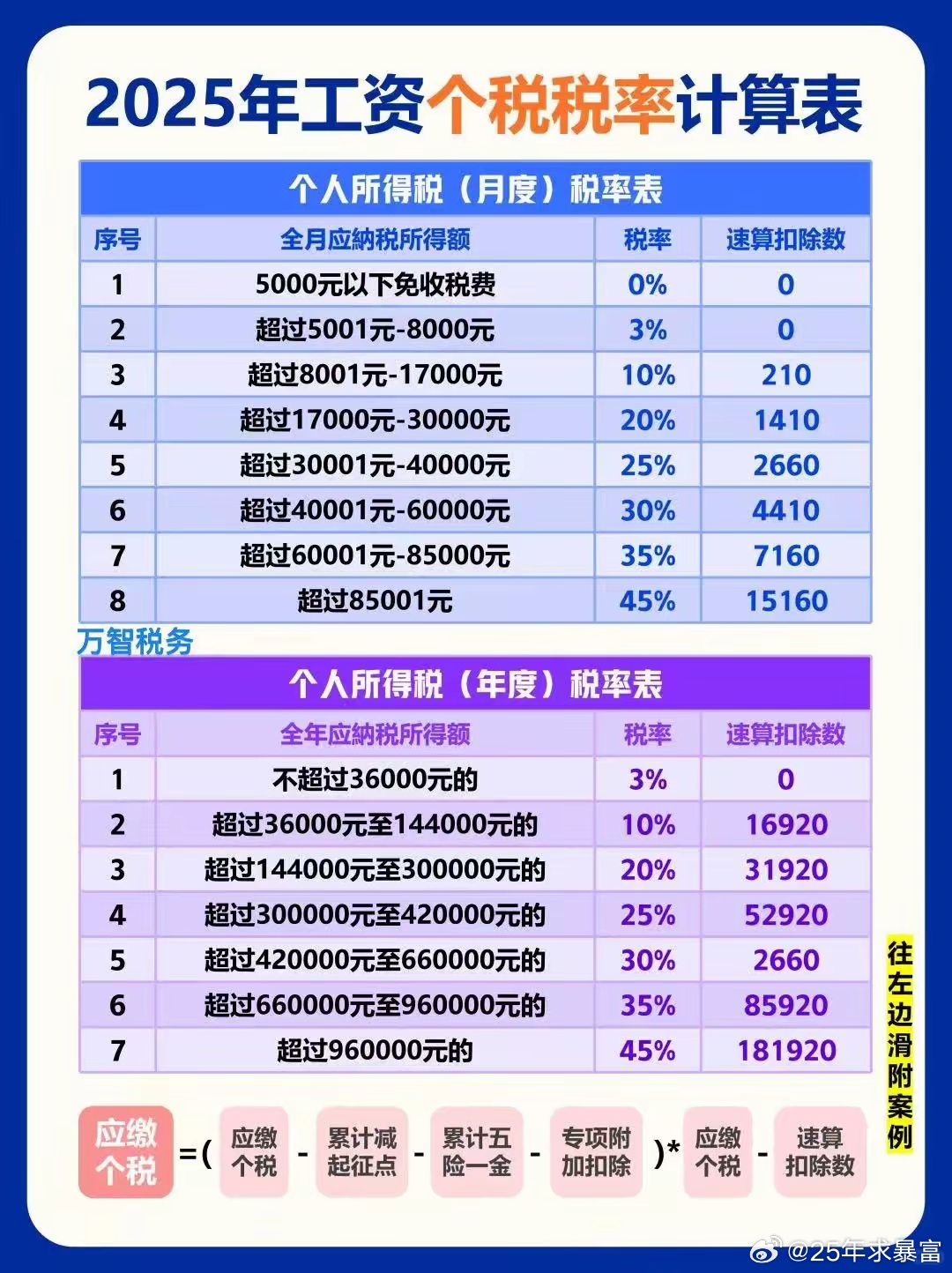 2025年最新个税改革展望，财税新动向及其对个人影响
