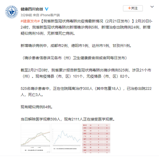 凉山新型肺炎最新动态更新