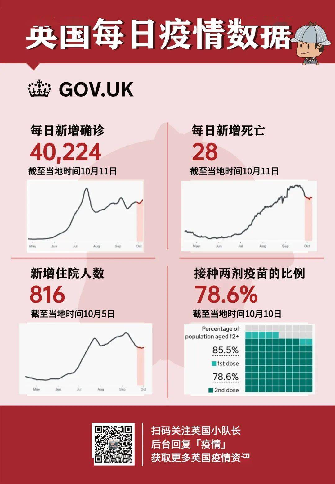 英国最新疫情日增数，观点论述与趋势分析