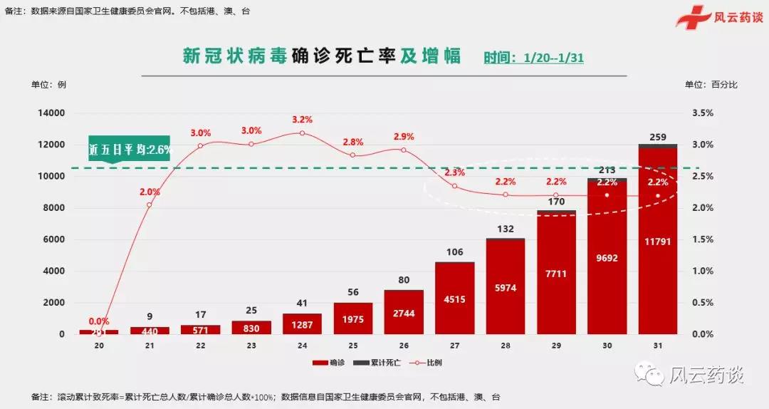 全球疫情最新实时数据下的温馨日常观察报告