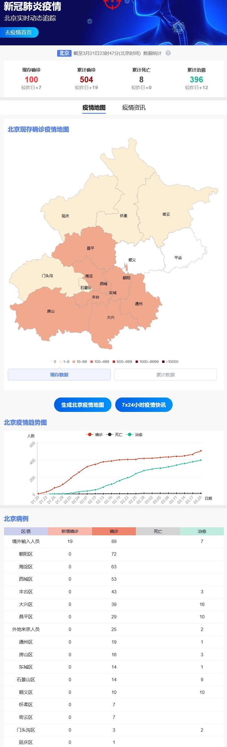 北京最新冠疫情状况更新