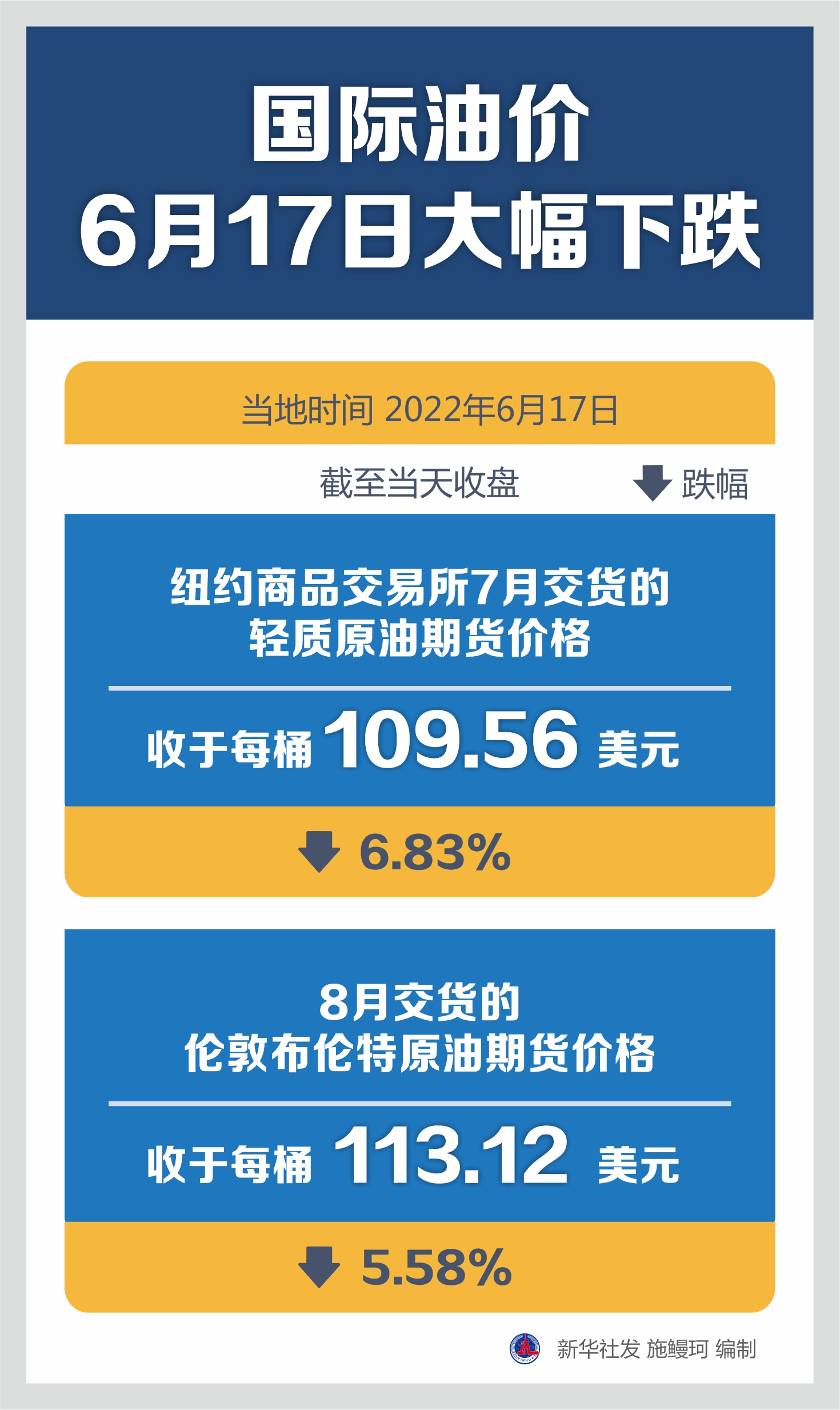 全球油价最新调整消息，油站小奇遇与全球油价变动概述