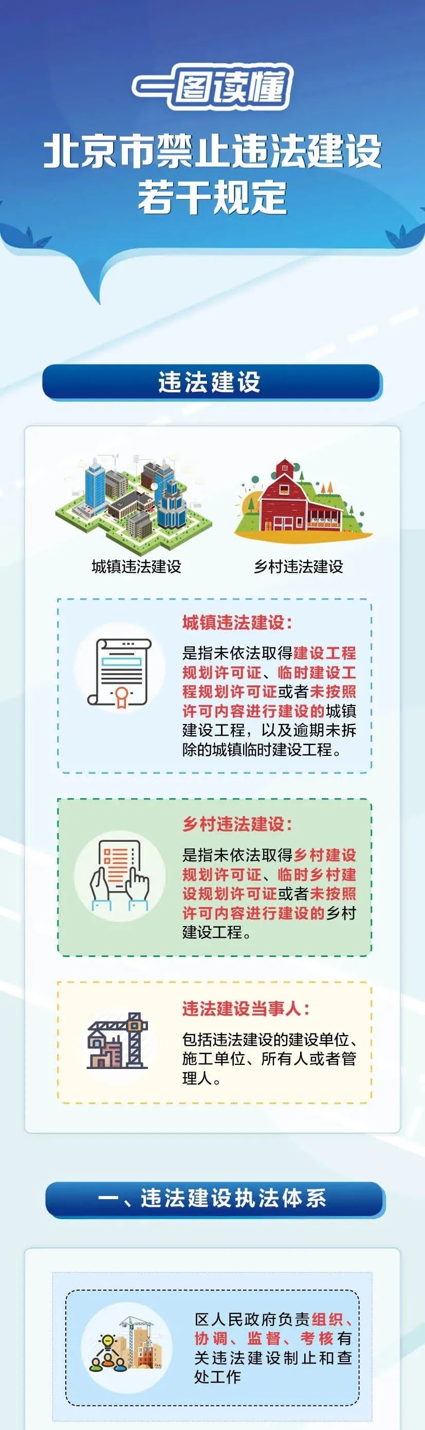 北京十一月新规定，时代印记与都市步伐的融合