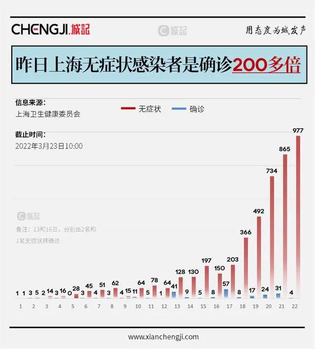上海最新疫情今日动态更新🔥
